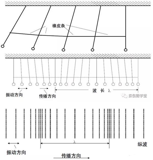 沈陽宇時先鋒 沈陽宇時先鋒