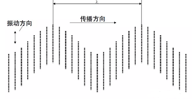 沈陽宇時先鋒 沈陽宇時先鋒