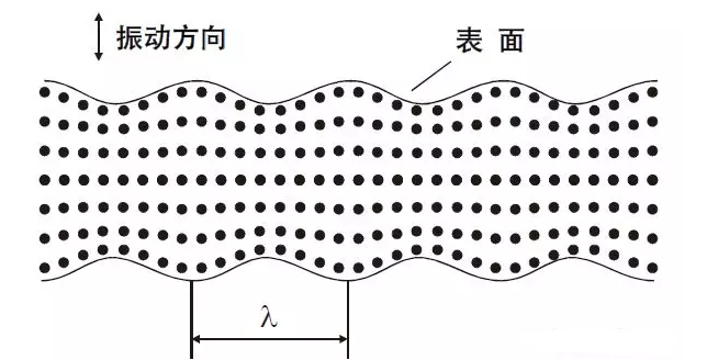 沈陽宇時先鋒 沈陽宇時先鋒