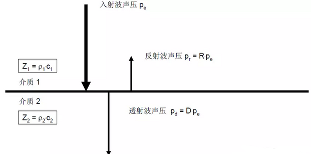 沈陽宇時先鋒 沈陽宇時先鋒
