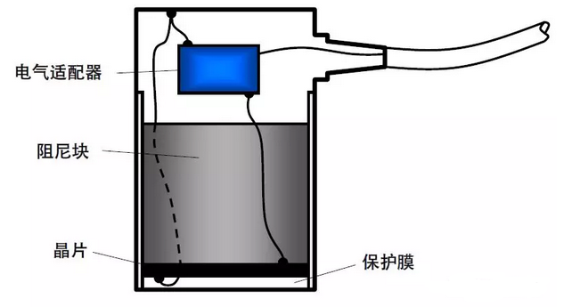 沈陽宇時先鋒 沈陽宇時先鋒