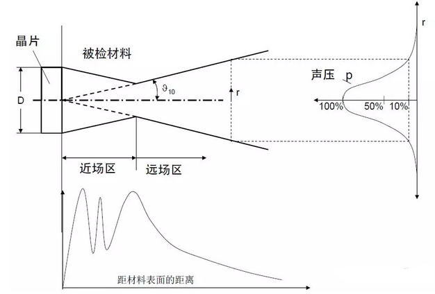 沈陽宇時先鋒 沈陽宇時先鋒