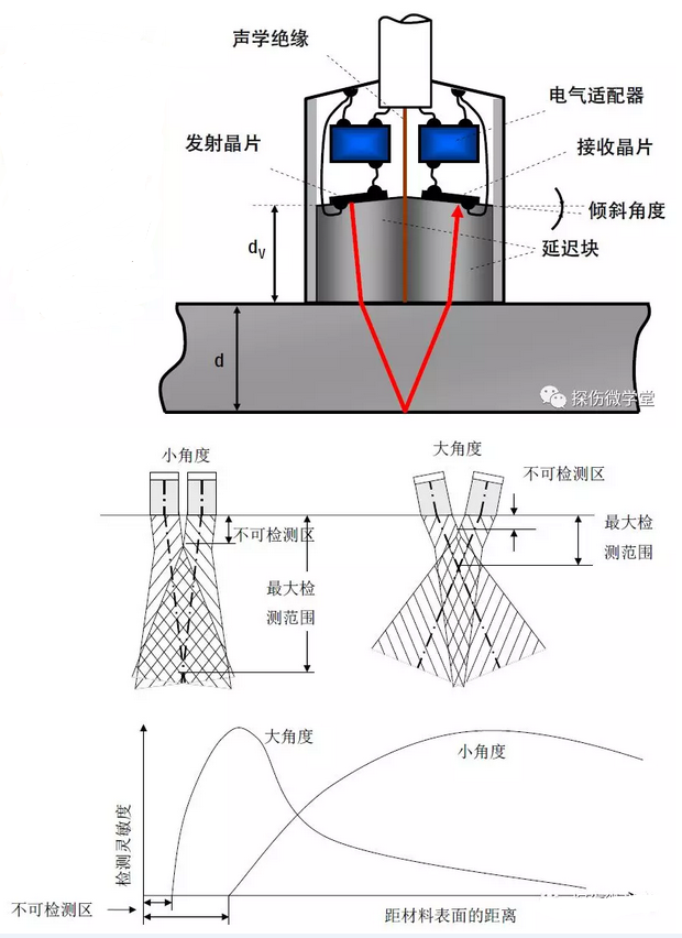 沈陽宇時先鋒 沈陽宇時先鋒