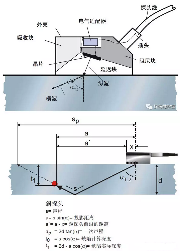 沈陽宇時先鋒 沈陽宇時先鋒