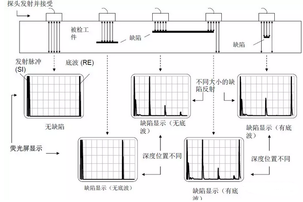 沈陽宇時先鋒 沈陽宇時先鋒