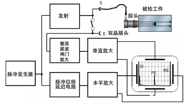 沈陽宇時先鋒 沈陽宇時先鋒