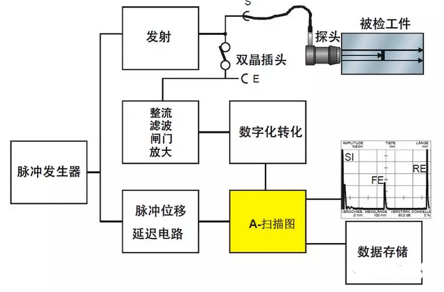 沈陽宇時先鋒 沈陽宇時先鋒