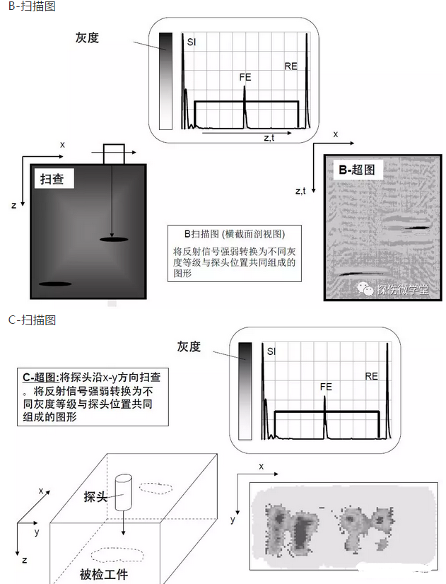 沈陽宇時先鋒 沈陽宇時先鋒