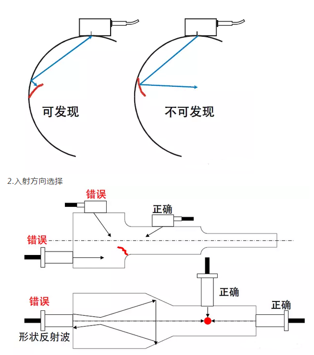 沈陽宇時先鋒 沈陽宇時先鋒