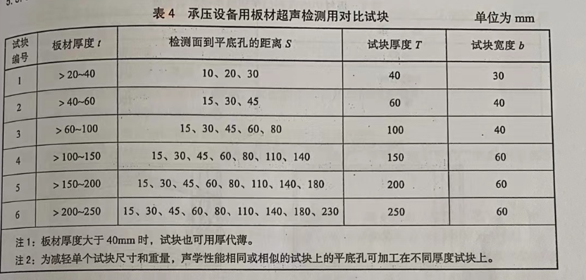 沈陽宇時(shí)先鋒