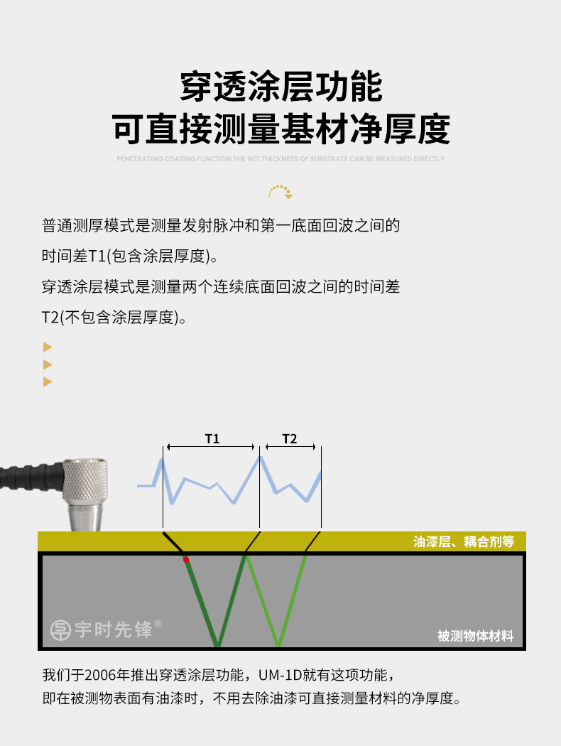 沈陽宇時先鋒