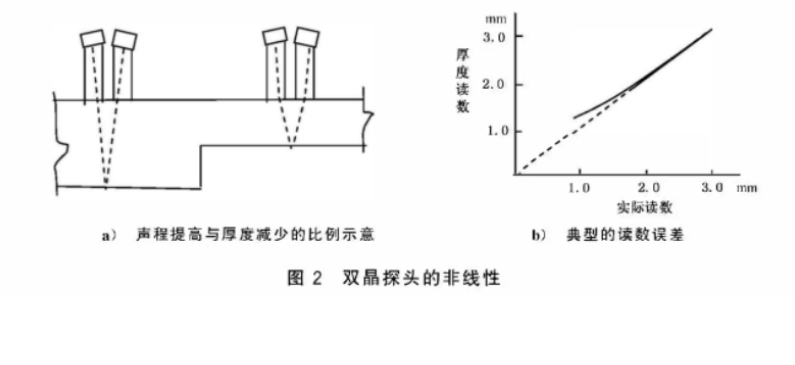 沈陽(yáng)宇時(shí)先鋒