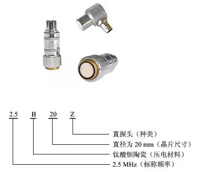 沈陽宇時先鋒
